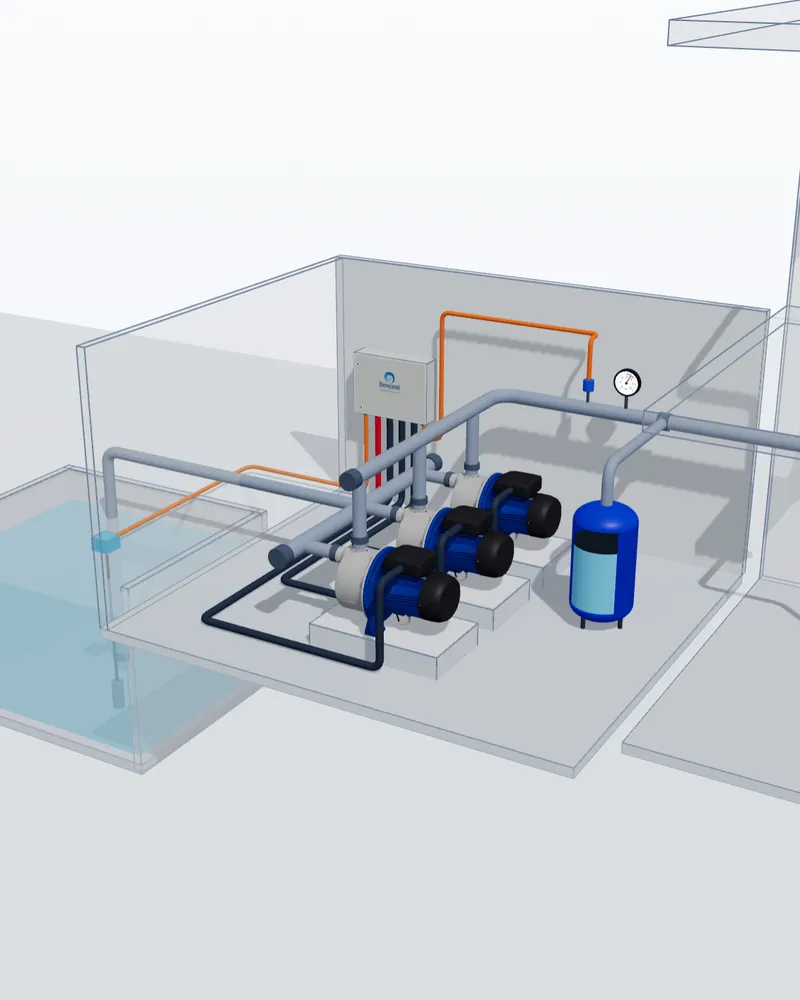 The booster set in 3D: the sump under the ground, three pumps in parallel on shared headers, the panel, the pressure vessel, and the riser up the building