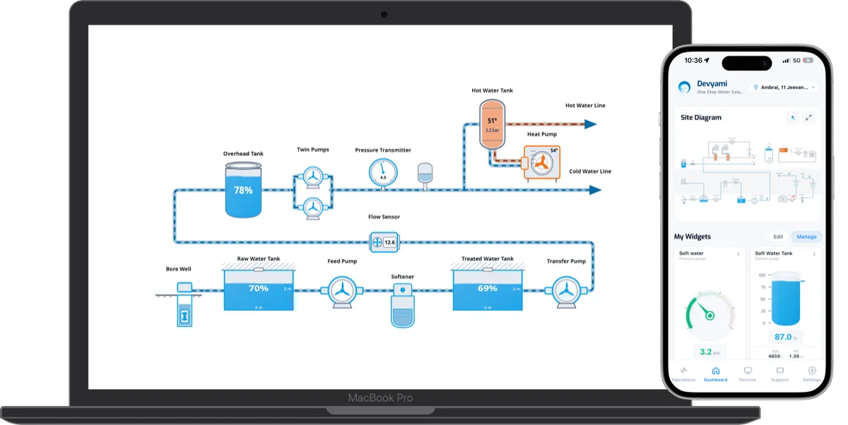 Smart Water IoT App